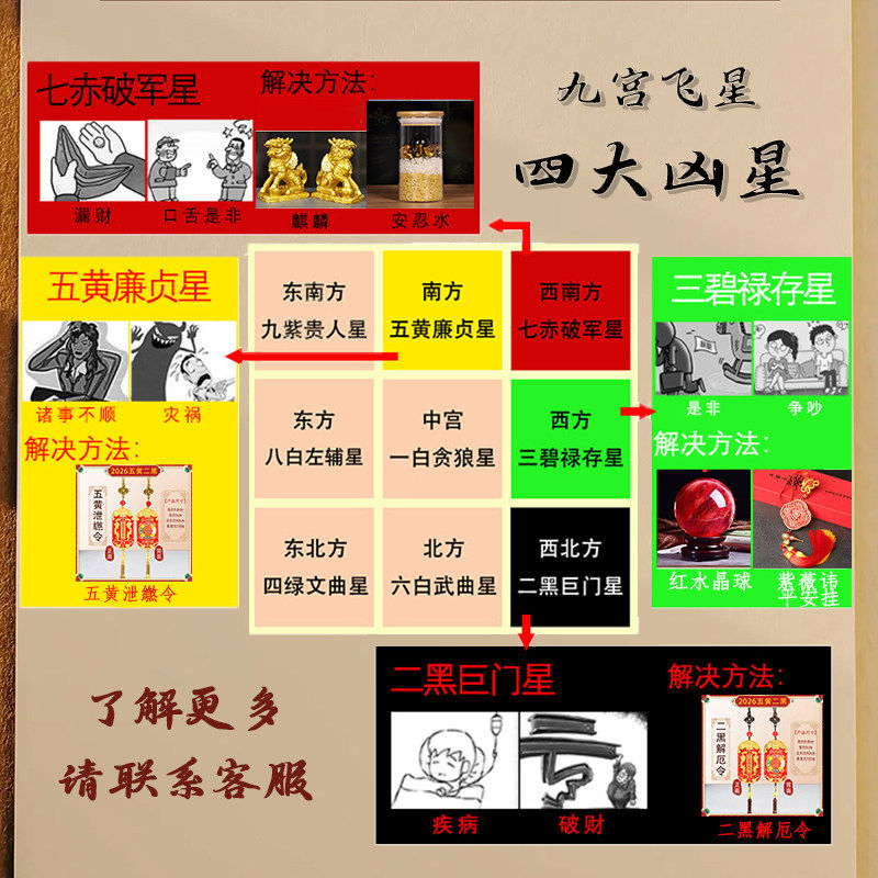 2026年九宫飞星化五黄二黑三碧七赤旺偏财正财招聚财阵水晶球葫芦