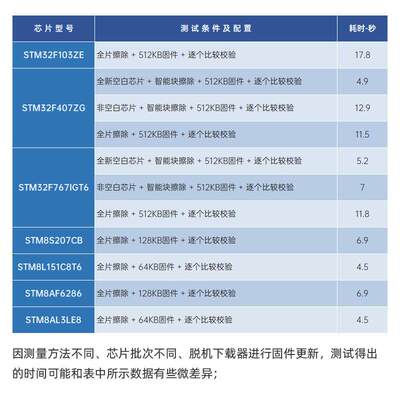 正点原子P100脱机下载器V2 STM32 STM8 N76E GD离线烧录编程烧写