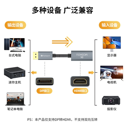 魔兽DP 1.4转HDMI 2.1版转接头器电脑显卡接电视4K 120Hz/8K 60Hz