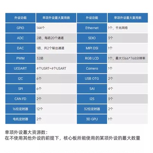 正点原子STM32MP157核心板Linux开发板嵌入式ARM工控A7