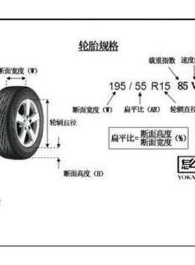 轮胎20寸轿车轮胎245/255/265/275/285/35/40/45/505560R20R21R22