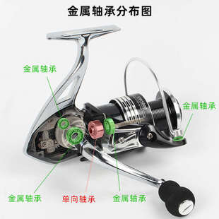 纺车轮全金属海杆渔轮无间隙鱼线轮路亚海竿远投锚鱼轮仿车摇轮子