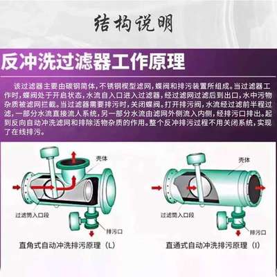 全自动反冲洗除污器直通快速除污器立式卧式管道除污器滤水器