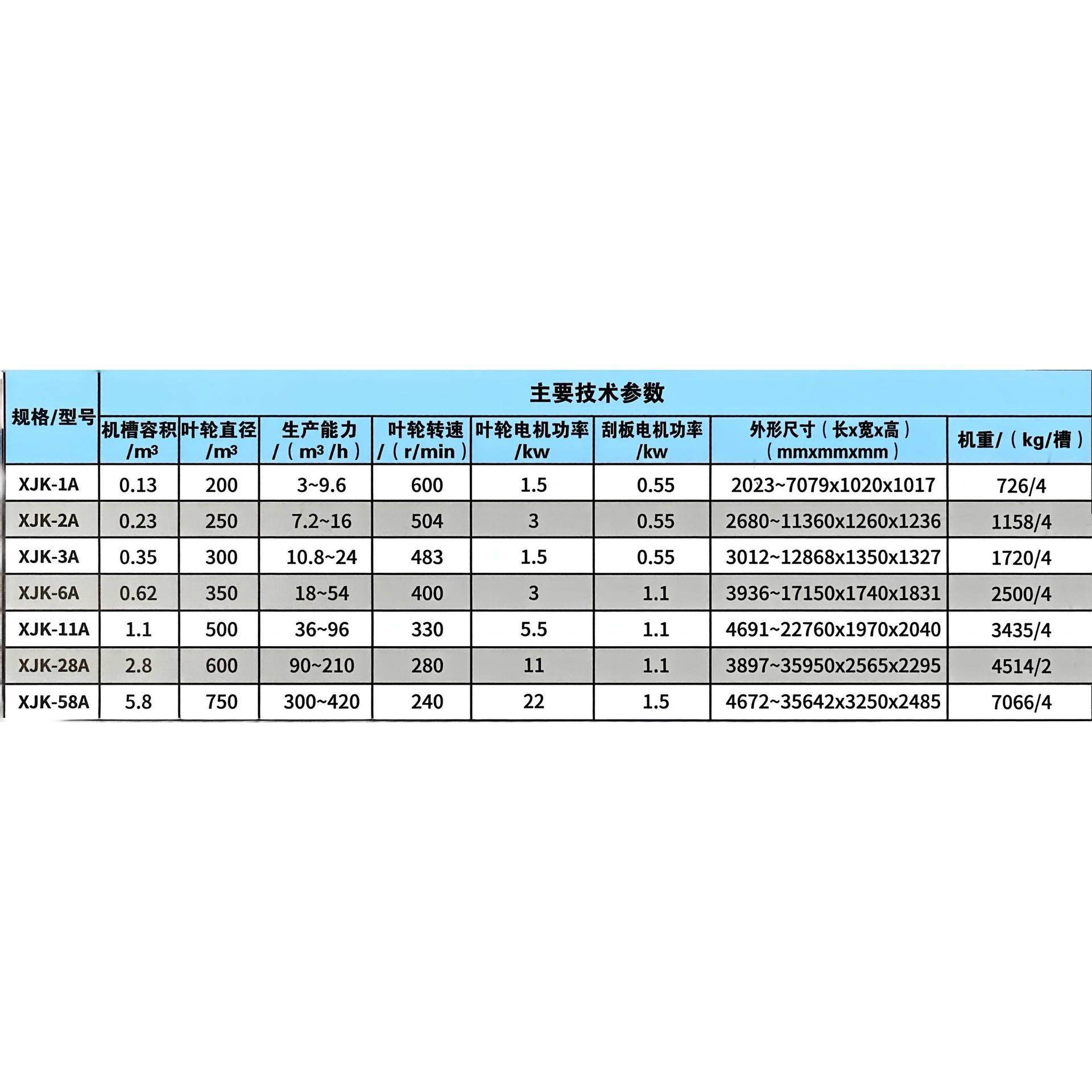 XJK浮选机全自动机械搅拌式浮选设备 金属非金属矿物分选与浮选,机械设备,矿山专用设备,淘宝优惠券,粉丝福利购,淘宝优惠卷
