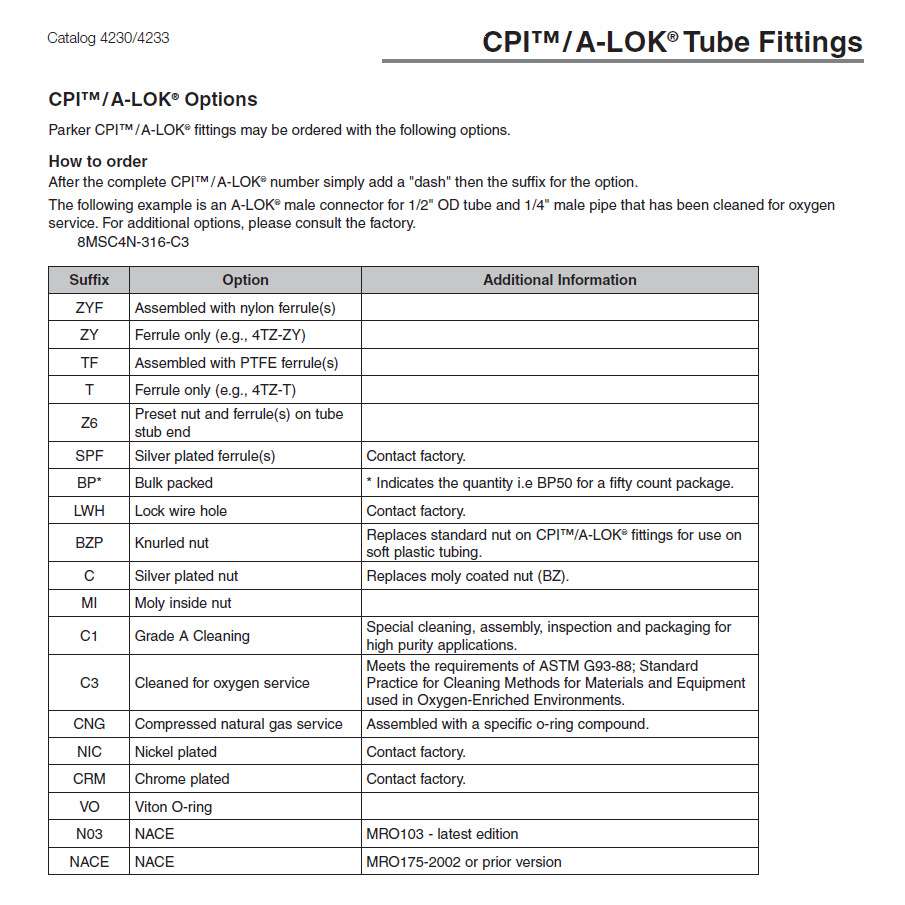 Parker CPI/A-LOK系列 外螺纹转O型圈密封管螺纹接头(英制)