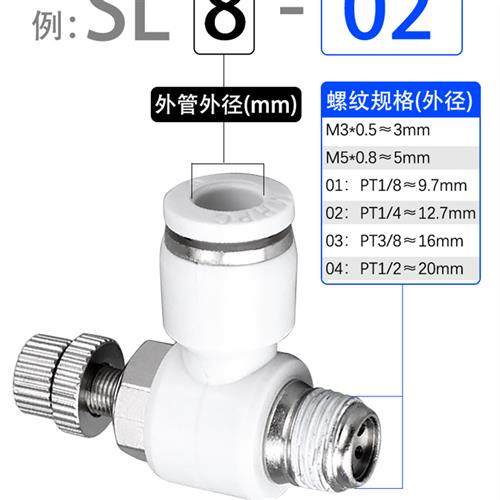 极速厂家气动节流阀调速阀气缸流量SLx4-M3 M5 8-02 10-03可调节1