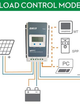 极速EPever MPPT Solar Controller TracerJ 4210an 40A 30A 20A