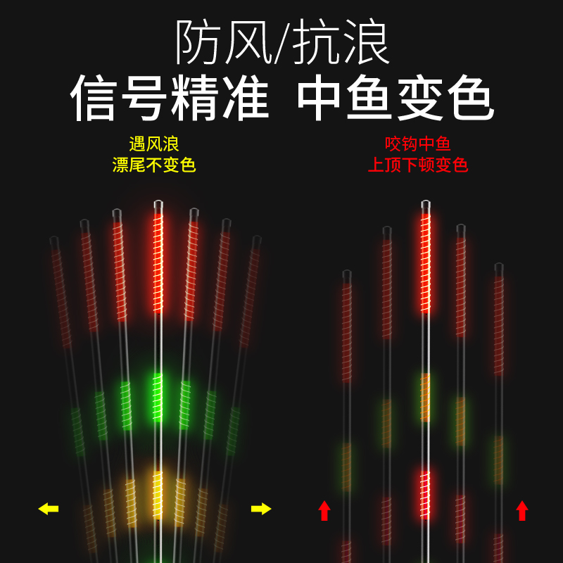 客友擒龙夜光漂咬钩变色电子漂夜光浮漂高灵敏日夜X两用纳米浮漂