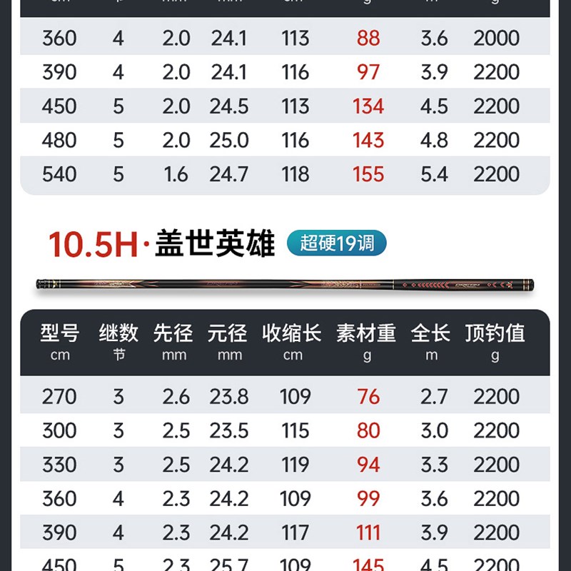 极速梦者新款盖世英雄MAX钓鱼v竿手杆超轻超硬19调5.5H-7.5H飞磕