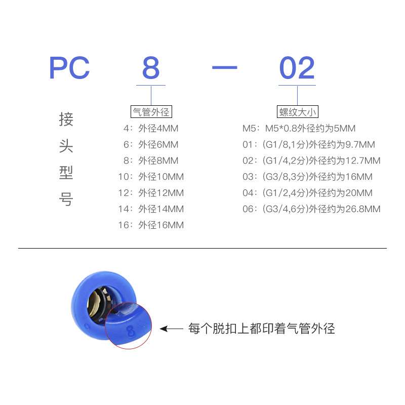 外螺纹直通接头PC6-01气动元件PC8-02快插气管快速接头气动接头