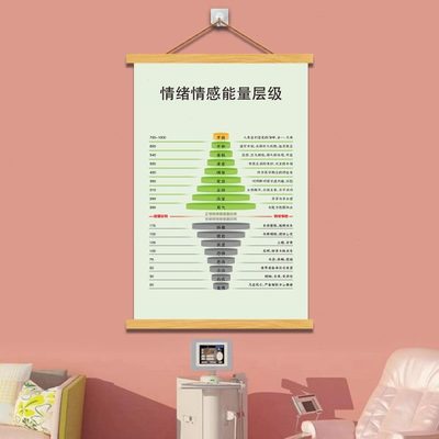 情绪情感能量层级关注心理咨询室健康文化墙布置疗愈空间装饰挂画