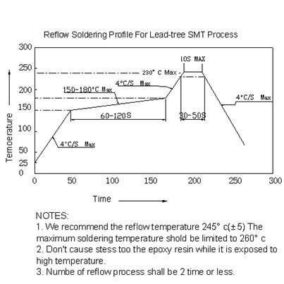 F12/12mm大圆头发光二极管 红色绿黄橙蓝光LED灯珠小指示灯发光管