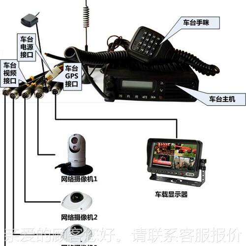 供应路8路硬盘录像机 1080PM2000清网络车载硬录像盘 机 记录4仪
