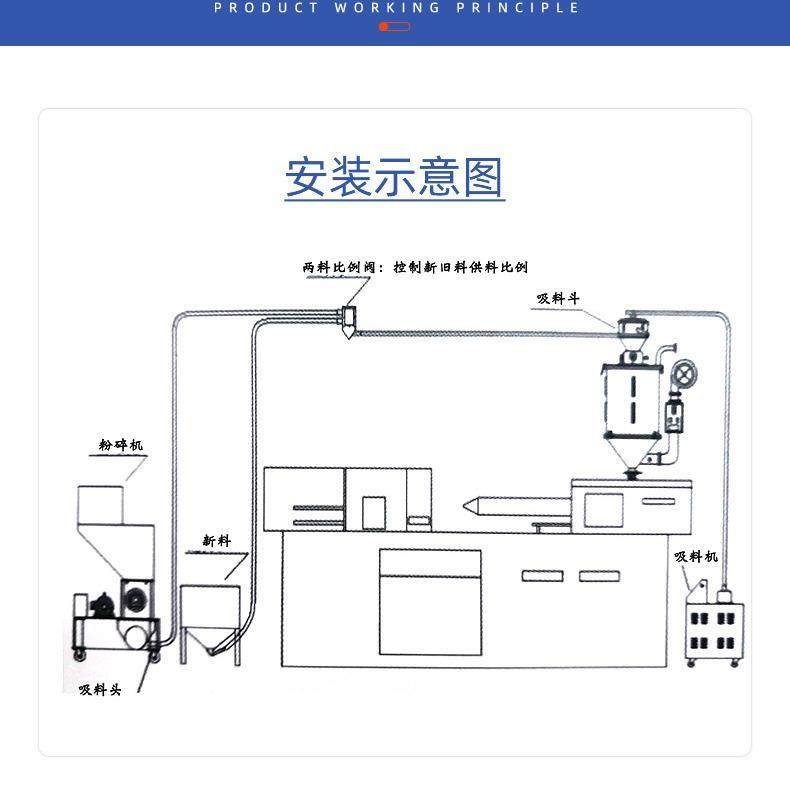 供应易信碎料机 EDL-3P塑料粉碎 机边回收低噪音 碎料机产地货源,五金/工具,制袋机,淘宝优惠券,粉丝福利购,淘宝优惠卷