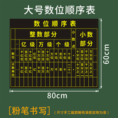 磁性贴大号磁性数位顺序表 计数磁性贴教师数位教学软磁铁小学软