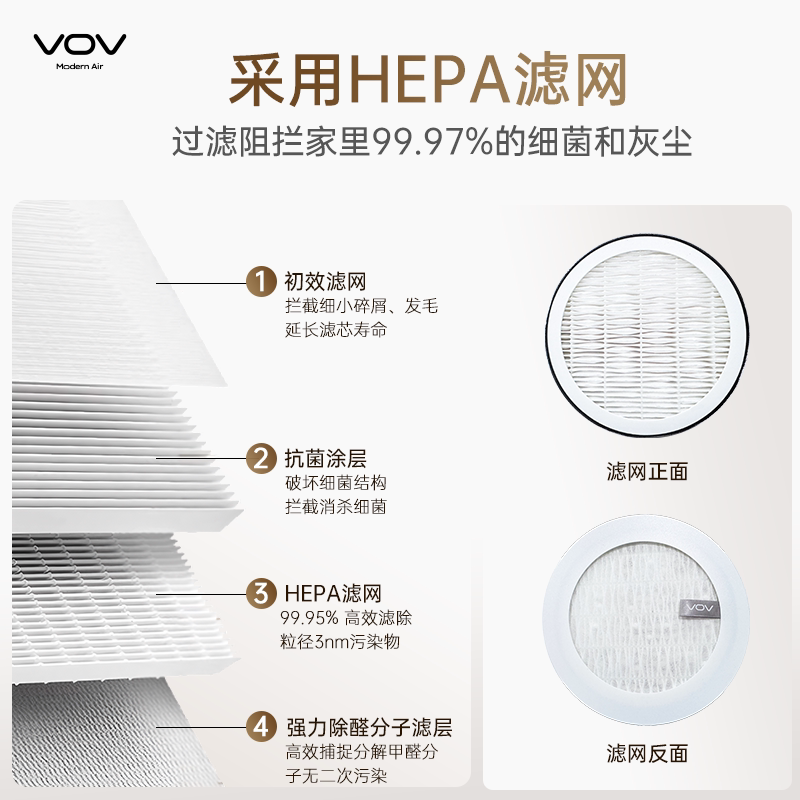 VOV新风原厂原装圆形hepa净化/加湿抽湿机配件