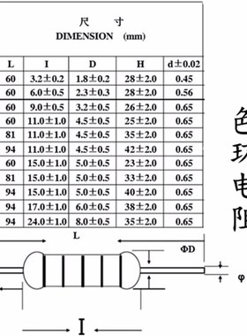 1/4W 2/1W 1W 2W 3W 5W金属膜电阻1%色环电阻1K 10欧姆100K-910KR