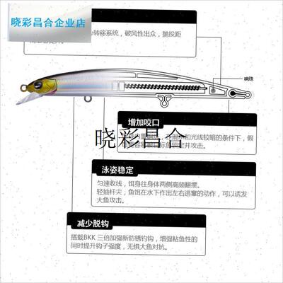 暴君二代浮水米诺超w远投路亚饵翘嘴鳡鱼专用假饵13/17/2l