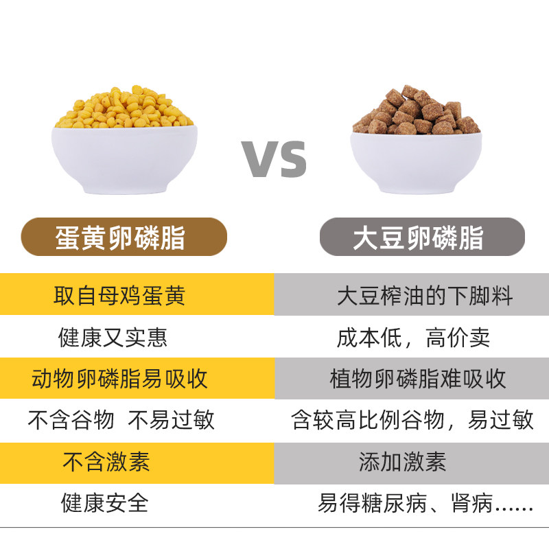 猫咪专用美毛动物卵磷脂猫爆毛掉毛零食宠物鱼油猫用软磷脂蛋黄粉,宠物/宠物食品及用品,猫卵磷脂/鱼油/海藻粉,淘宝优惠券,粉丝福利购,淘宝优惠卷