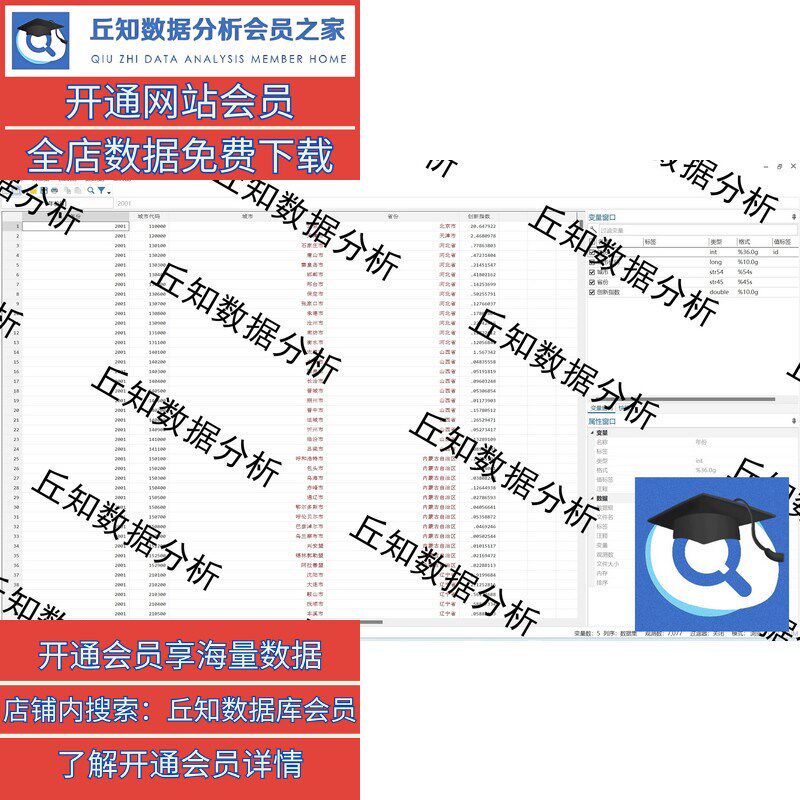城市/产业创新指数面板整理2021-2001 Dta/Excel面板数据格式整理