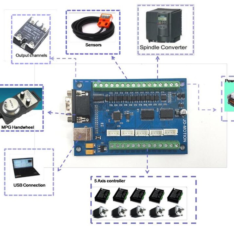 CNC控制卡 mach3运动控制系统5轴
