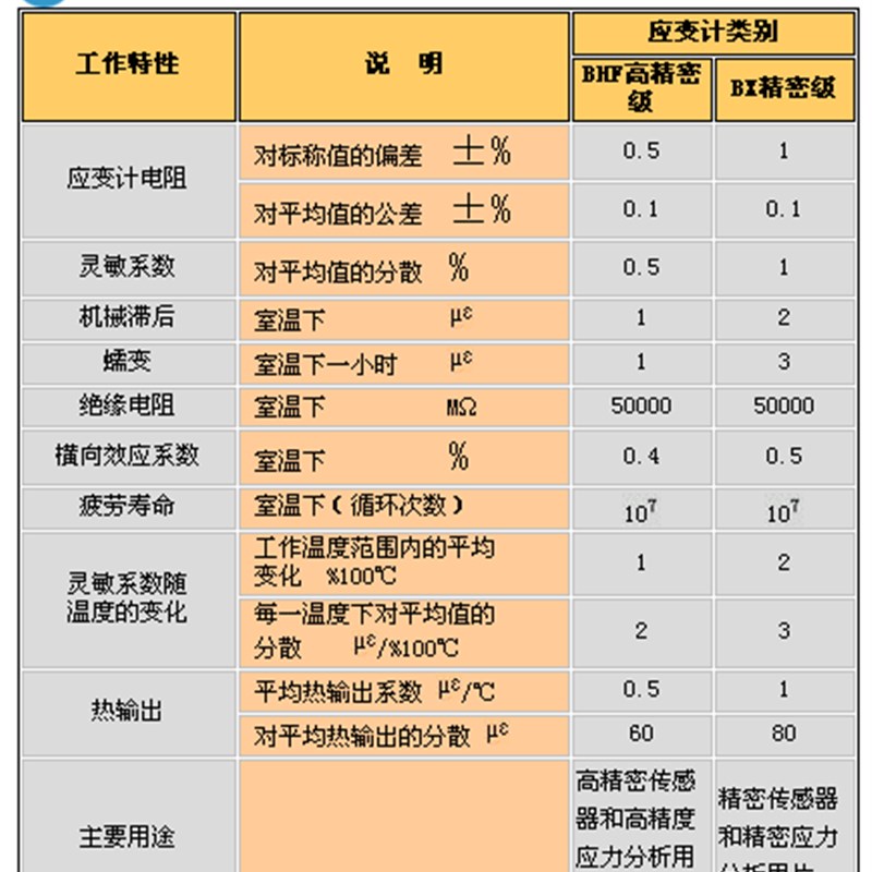 BE120-3AA应变计精度电阻式应变片电子称压力/称重传感器