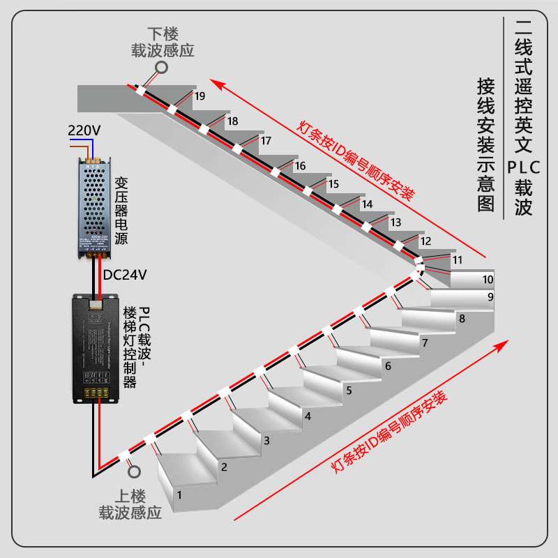 led楼梯踏步灯免布线智能控制器台阶感应灯带嵌入式硬灯条楼梯灯