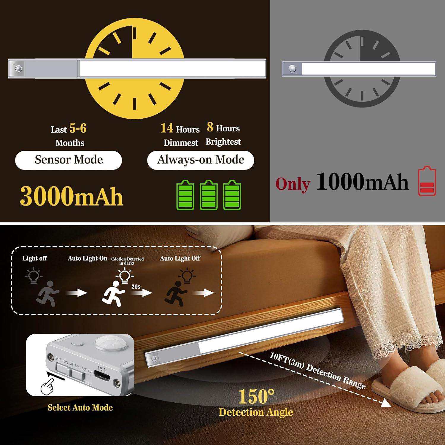 跨境分体式人体感应橱柜灯 智能家居衣柜灯带磁吸粘贴充电led灯条,农机/农具/农膜,播种栽苗器/地膜机,淘宝优惠券,粉丝福利购,淘宝优惠卷