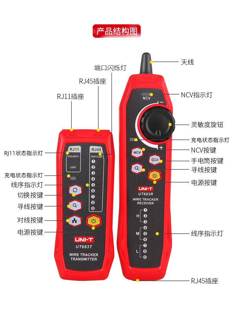 极速。优利德UT68m2/UT68能3网路寻线仪抗干扰巡线查线器多功网路