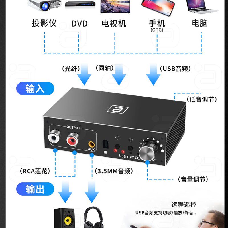 极速阿音光纤同轴USB数字音x频解码转换器电视手机电脑声卡AUX莲
