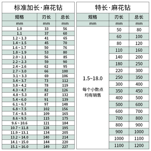 M35含钴加长麻花钻头 5 5.1 5.2 5.3 5.4 5.5 5.6 5.7 5.8 5.9mm