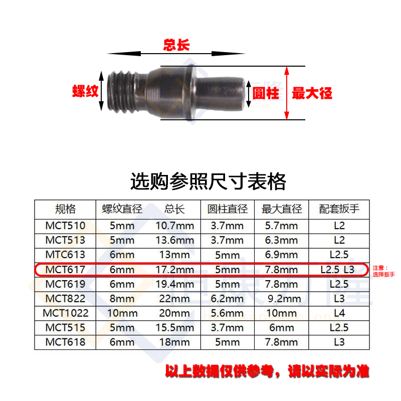 车刀杆螺丝 古铜色中心销钉CTM613 刀片螺栓 数控刀杆刀垫螺丝钉