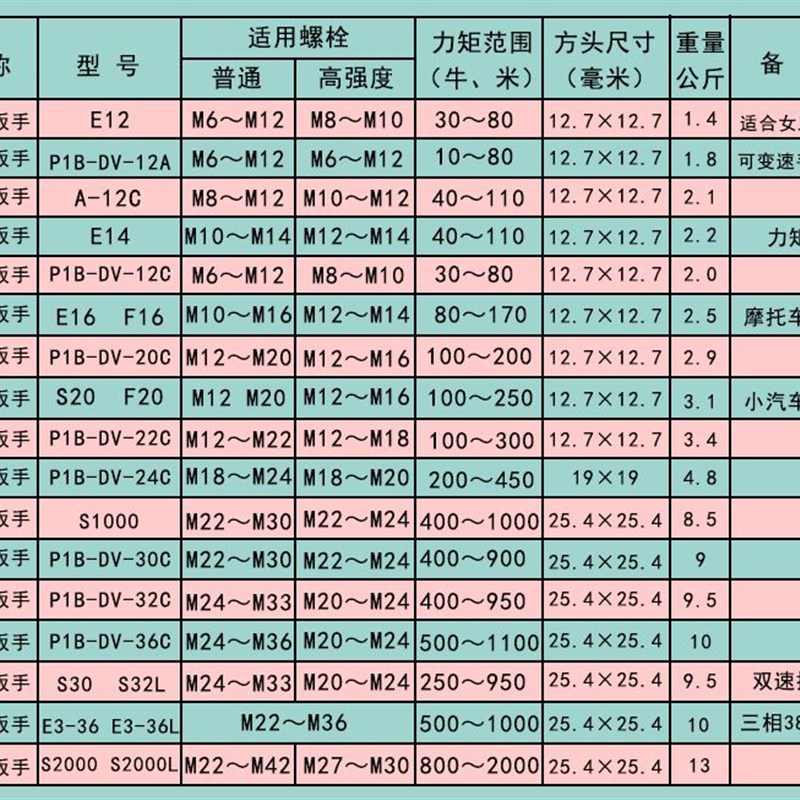 极速原装虎啸d电动扳手DV-30C/36C/S2000L/E3-36L/S1000电风炮冲