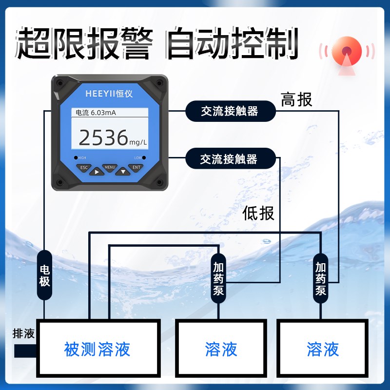 恒仪在线浊度仪悬浮物污泥浓度计余氯臭氧溶解氧PH/ORP检测仪污水