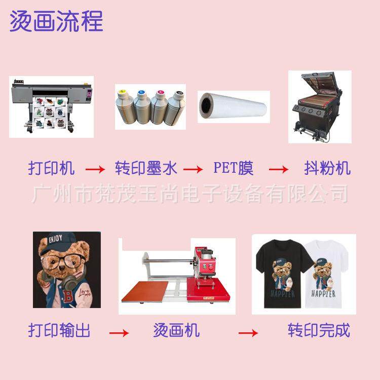 柯式烫画DTF白彩直喷高速印花机T恤印花白墨无边免镂空白墨画原装,办公设备/耗材/相关服务,宽幅打印机,淘宝优惠券,粉丝福利购,淘宝优惠卷