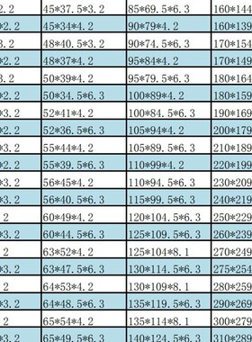 GSF孔用格莱圈 活塞用组合密封圈 OMK MR OE格来圈P 外径110-170m