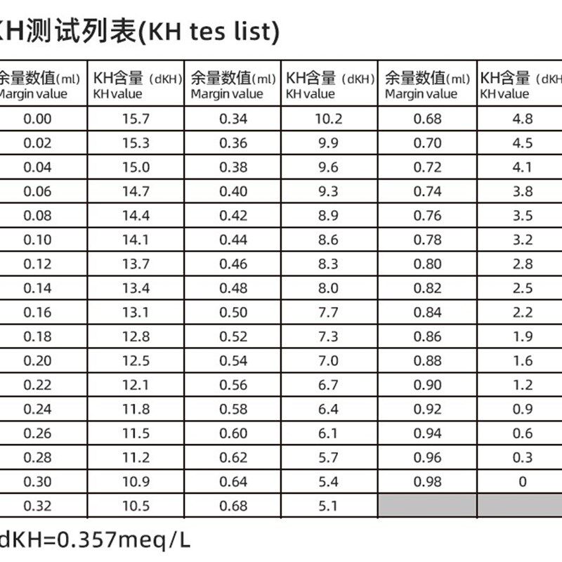 益尔鱼缸水质测试剂NO2氨氮余氯no3海缸PO4钙镁淡水海水KH检剂