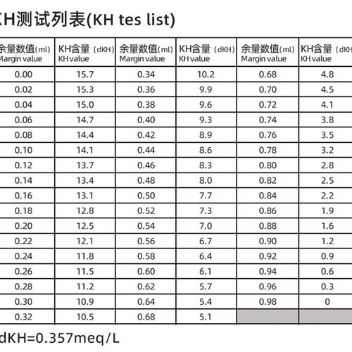 益尔鱼缸水质测试剂NO2氨氮余氯no3海缸PO4钙镁淡水海水KH检剂