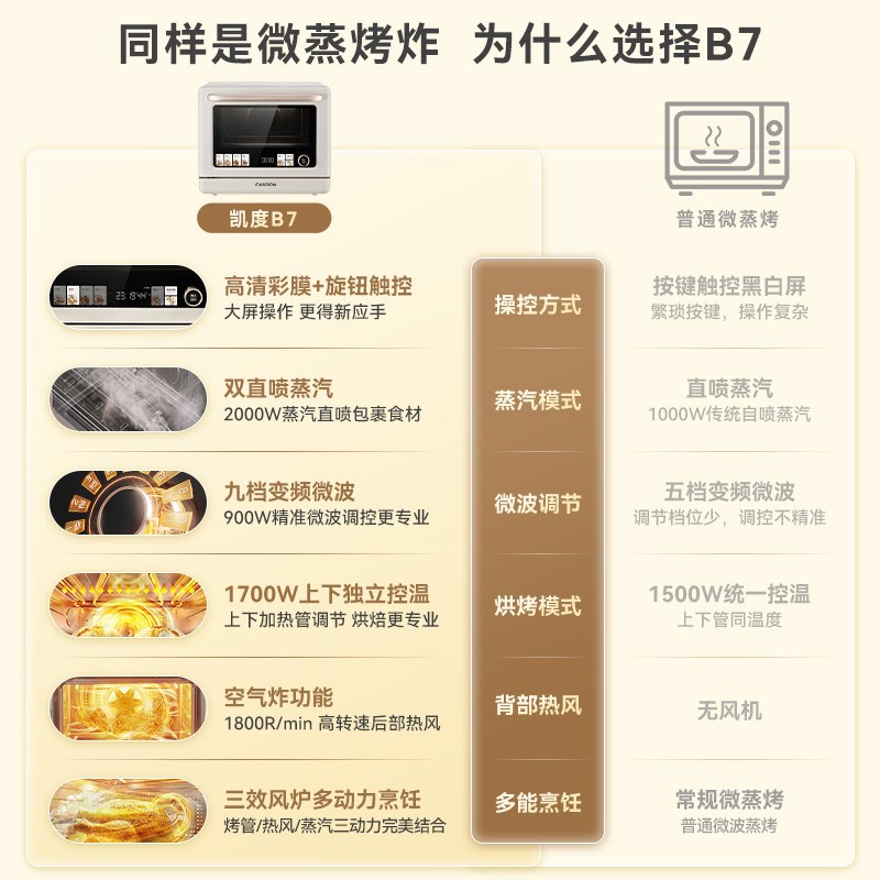 凯度B7二代微蒸烤炸一体机四合一台式家用小型微波炉蒸烤空气炸锅