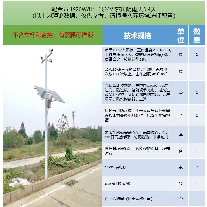 太阳能监控供电系统12V锂电池24Bv充手机电池光伏发电板户外工程