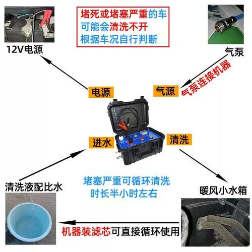 免拆汽车暖风小水箱高压脉冲清洗机带滤杯滤芯全车系水箱清洗剂