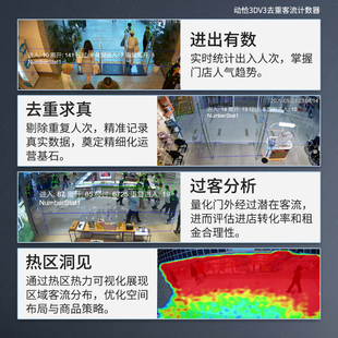 动恰去重客流量统计系统门店商场人数客流计数器监控摄像头景区