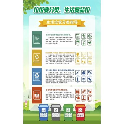 新版生活垃圾分类投放指南宣传海报垃圾桶分类标识贴纸墙画标识05