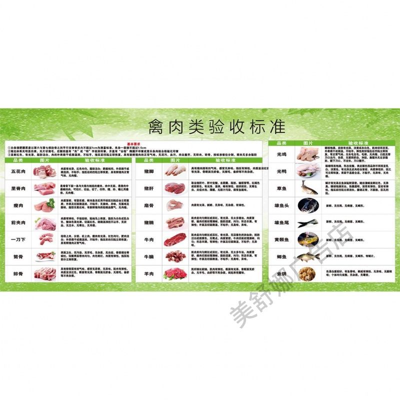 禽肉类 蔬菜 蔬果类 原材料验收标准海报展板食材验收标准墙贴纸