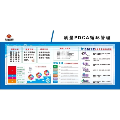 PDCA管理循环海报展板品质只有起点满意没有终点车间管理看板KT板
