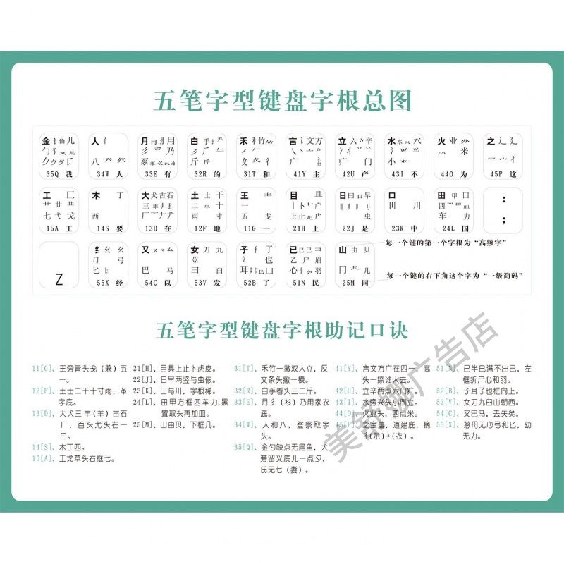 86版五笔字型图字根表助记词口诀易懂易记图解贴纸自粘贴纸