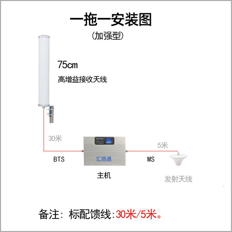 船用货船邮轮船舶手机讯号放大增强器移动联通电信三网4G国外可定