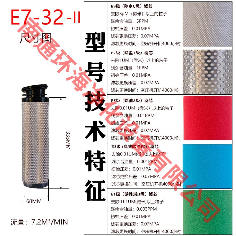 极速新品替代e新款二代广州汉粤精密后置滤芯HFII-C/TM/A/H/F-035