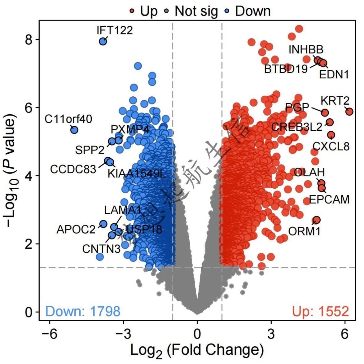 中药复方药物筛选生信套餐服务单基因分析辅导服务,商务/设计服务,设计素材/源文件,淘宝优惠券,粉丝福利购,淘宝优惠卷