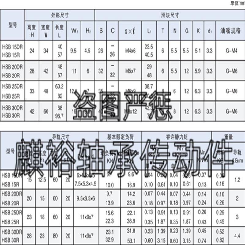 TE直线导轨HSA152034CL